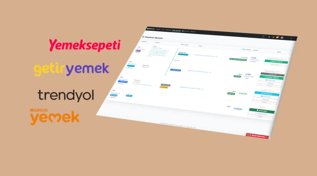 Yemeksepeti, Getir ve Trendyol Yemek Entegrasyonlu POS: İşletmenizi Nasıl Büyütür?